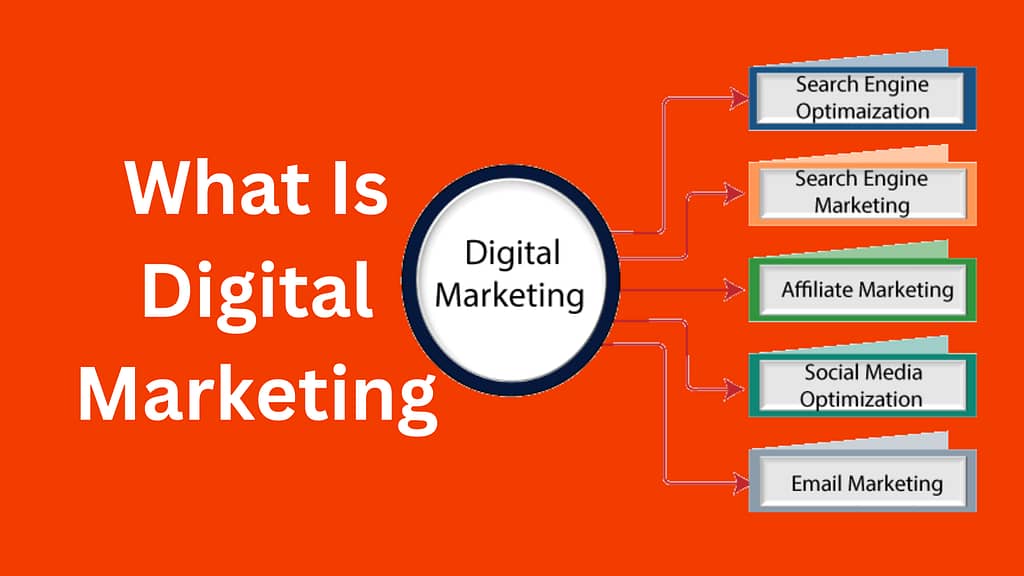 What-Is-Digital-Marketing
